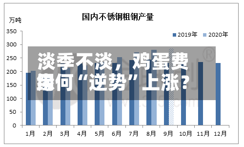 淡季不淡，鸡蛋费用缘何“逆势”上涨？-第2张图片