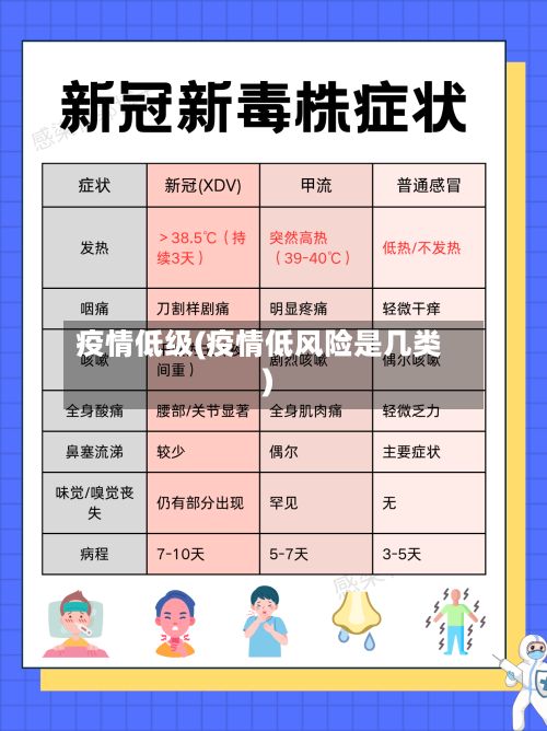 疫情低级(疫情低风险是几类)-第2张图片