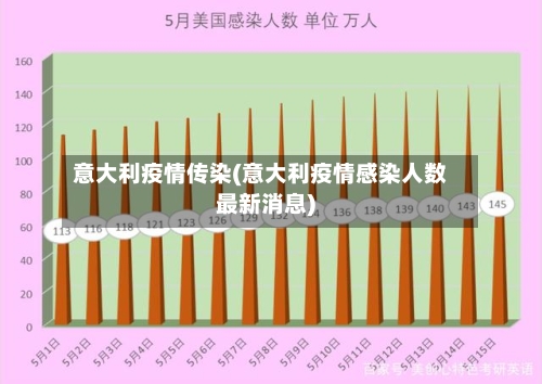 意大利疫情传染(意大利疫情感染人数最新消息)