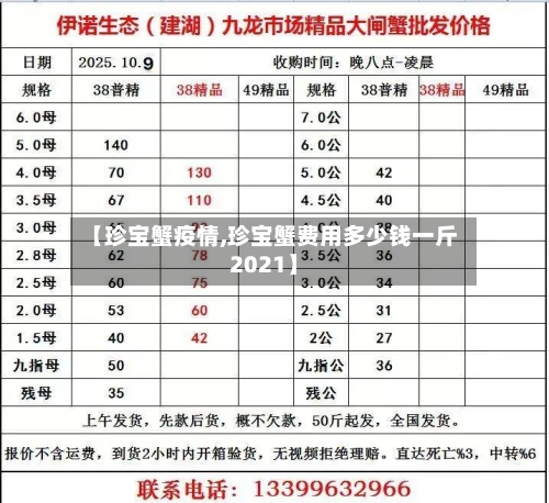 【珍宝蟹疫情,珍宝蟹费用多少钱一斤2021】